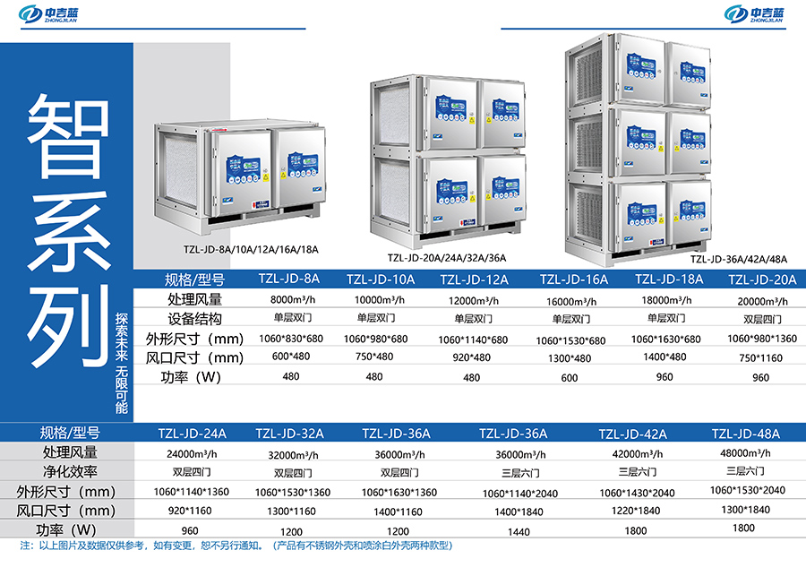 中吉藍|智系列油煙凈化器參數(shù)
